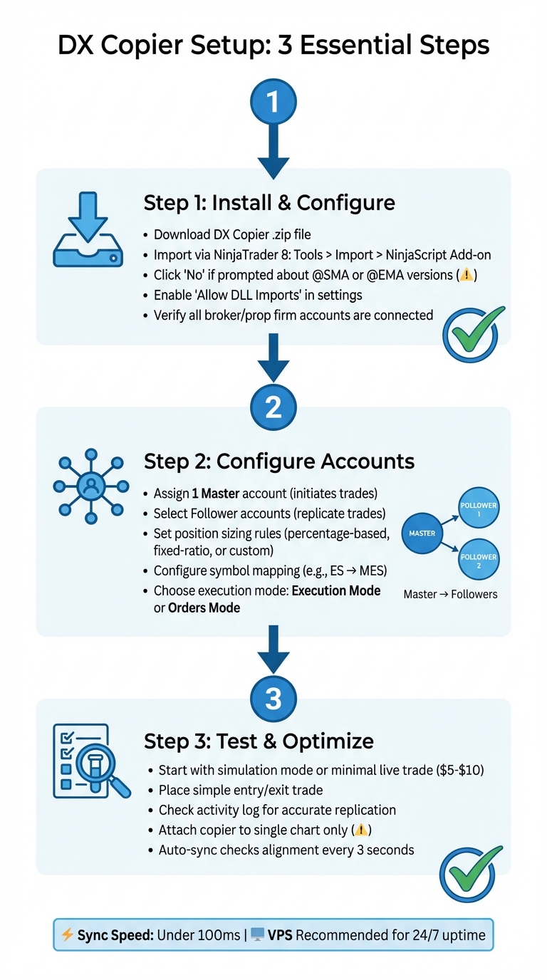DX Copier Setup Guide: 3-Step Installation Process for NinjaTrader