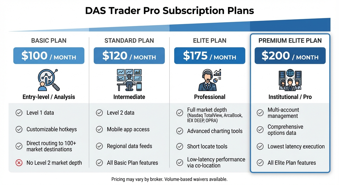 DAS Trader Pro Pricing Plans Comparison Chart