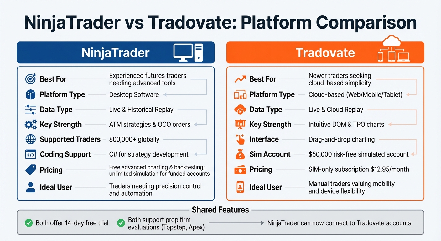 NinjaTrader vs Tradovate Platform Comparison for Futures Trading