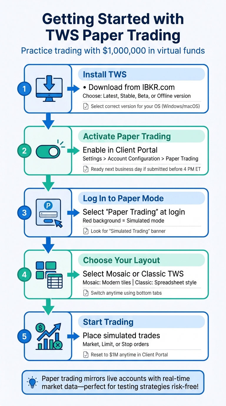 How to Set Up TWS Paper Trading: 5-Step Quick Start Guide
