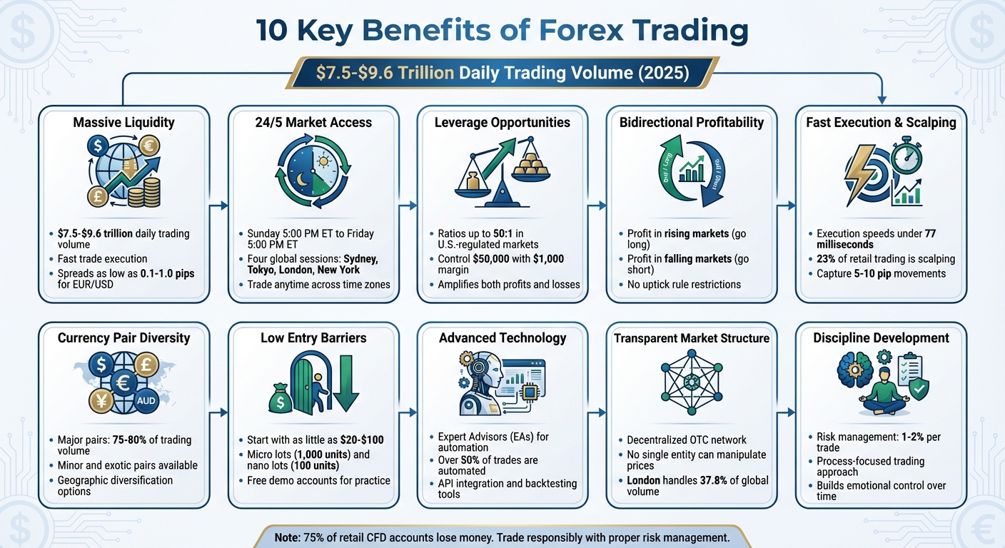 10 Key Benefits of Forex Trading: Market Features and Advantages