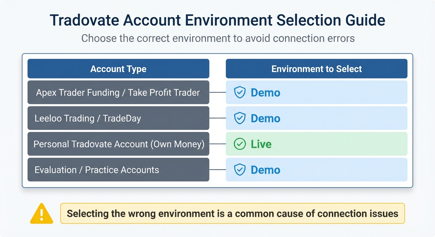Tradovate Copy Trading Account Environment Selection Guide