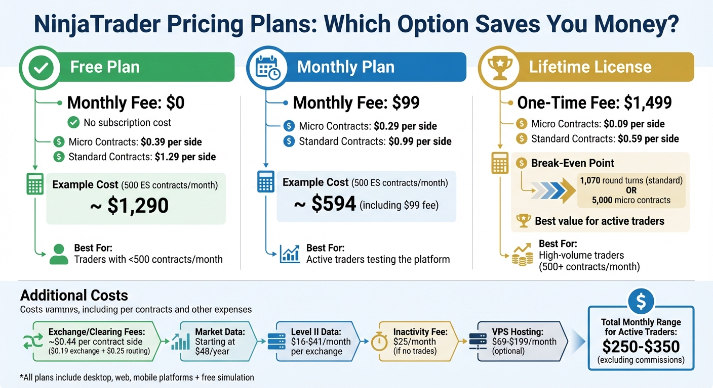NinjaTrader 2026 Pricing Plans Comparison: Free vs Monthly vs Lifetime License