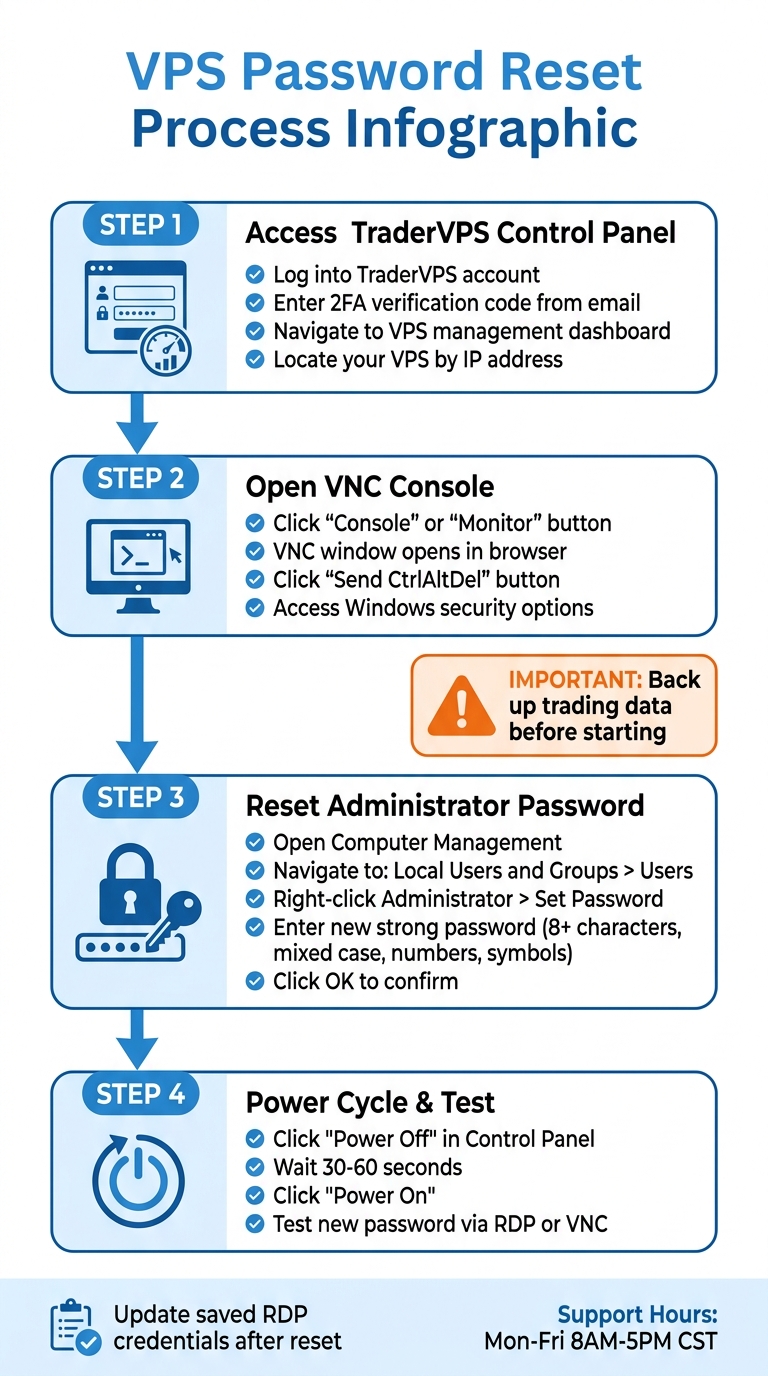 How to Reset Windows VPS Password: 4-Step Process