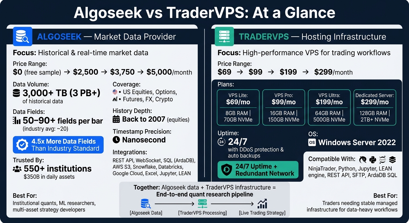 Algoseek vs TraderVPS: Pricing, Features & Specs Compared