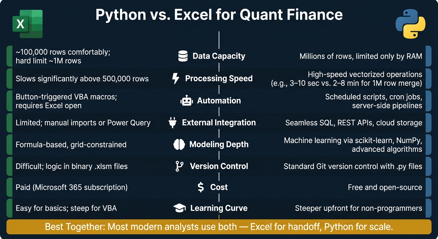 Python vs Excel for Quant Finance: Side-by-Side Comparison